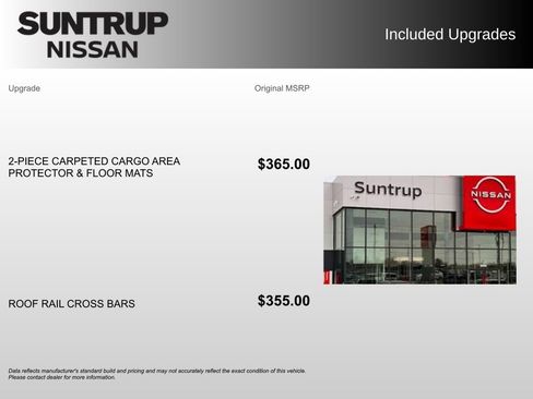 Used 2022 Nissan Rogue Sport SL AWD/4WD image 2