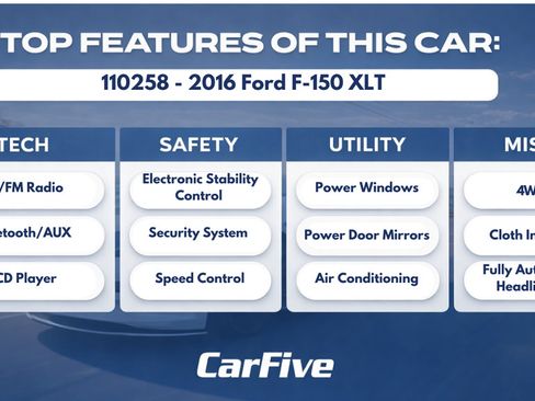 Used 2016 Ford F150 XLT AWD/4WD image 28