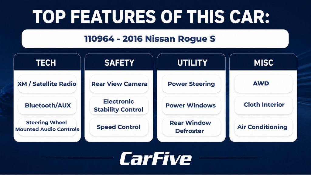Used 2016 Nissan Rogue S AWD/4WD image 24
