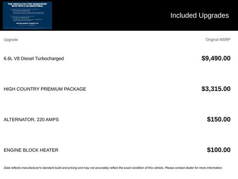 Certified 2024 Chevrolet Silverado 2500 High Country w/ High Country Premium Package image 10