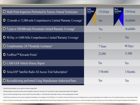 Certified 2018 Ford Fusion SE image 2