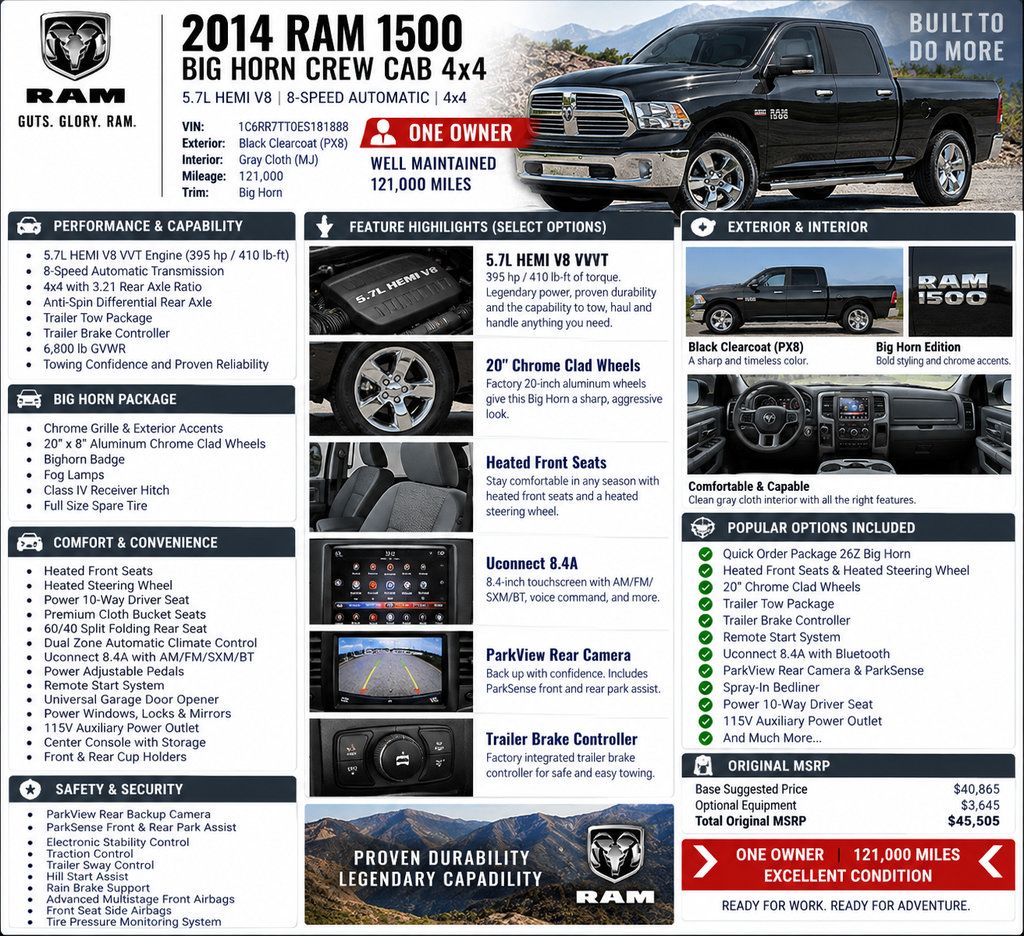 Used 2014 RAM 1500 Big Horn AWD/4WD image 2
