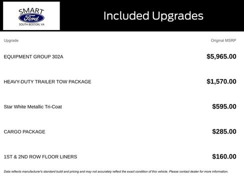 Used 2020 Ford Expedition Max Limited w/ Equipment Group 302A image 4