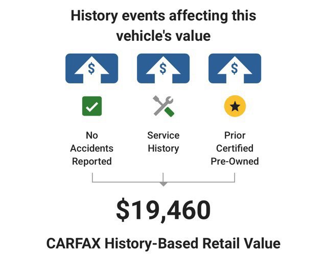 Used 2019 Buick Enclave Premium w/ Trailering Package, 5000 lbs. AWD/4WD image 6