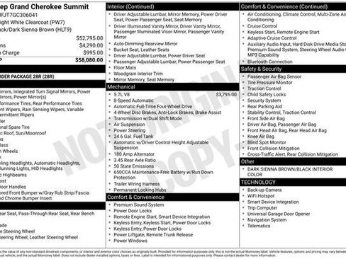 Used 2016 Jeep Grand Cherokee Summit AWD/4WD image 36