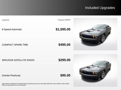 Used 2022 Dodge Challenger R/T RWD image 2