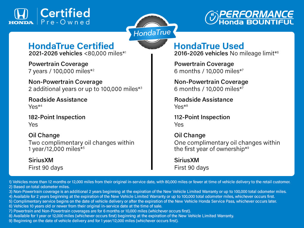 Used 2024 Honda CR-V Sport image 4