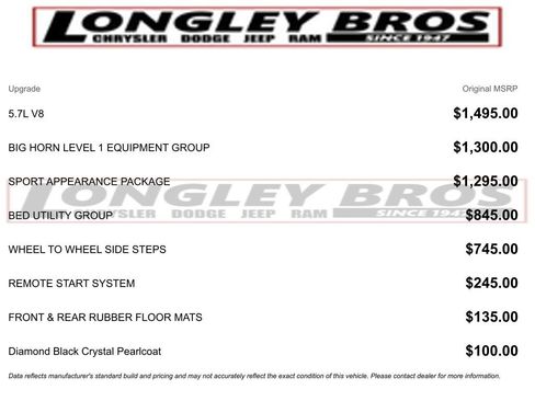 Used 2020 RAM 1500 Big Horn image 2