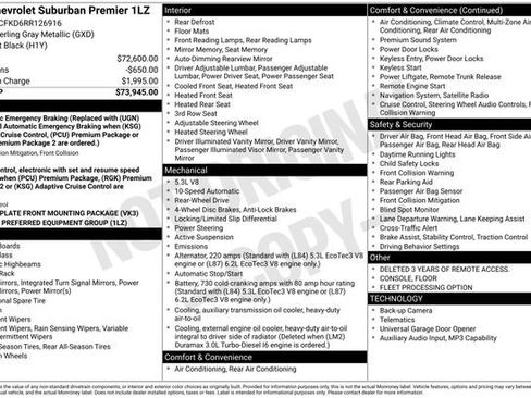 Certified 2024 Chevrolet Suburban Premier RWD image 34