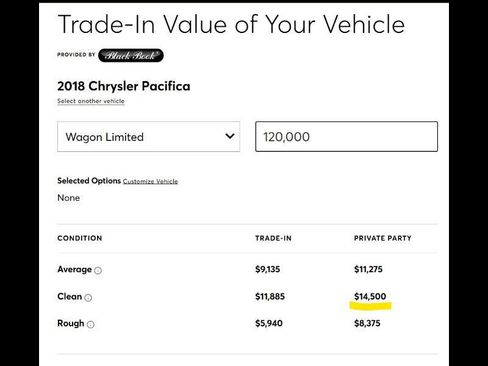Used 2018 Chrysler Pacifica Limited FWD image 27