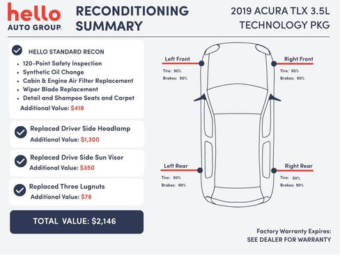 Used 2019 Acura TLX V6 w/ Technology & A-SPEC Pkg AWD/4WD image 3