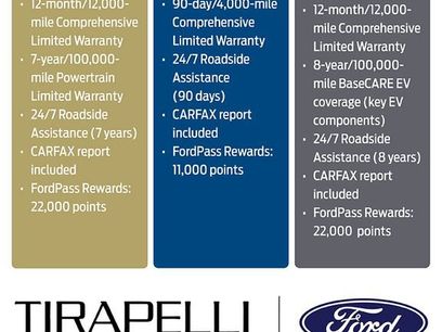 Certified 2023 Ford Bronco 4-Door