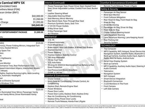 Used 2024 Kia Carnival SX image 15