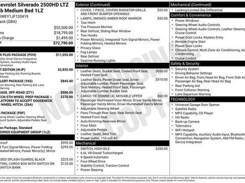 Used 2018 Chevrolet Silverado 2500 LTZ w/ Duramax Plus Package AWD/4WD image 6