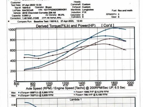 Used 2016 Chevrolet Corvette Z06 RWD image 56