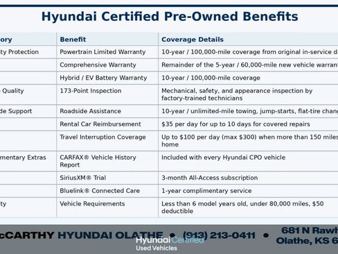 Used 2025 Hyundai Tucson SEL FWD image 18