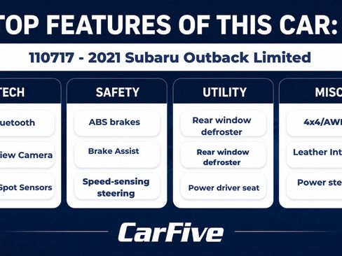 Used 2021 Subaru Outback Limited AWD/4WD image 31