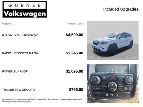 Used 2015 Jeep Grand Cherokee Limited w/ Trailer Tow Group IV AWD/4WD image 4