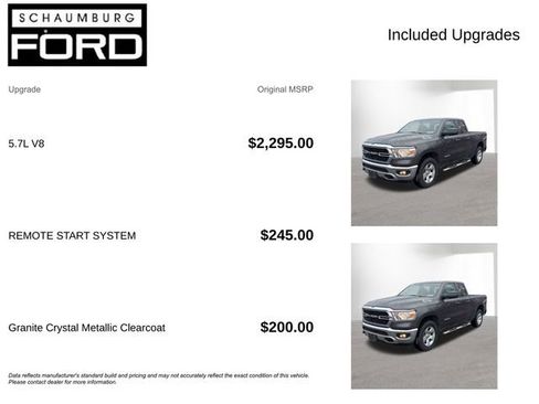 Used 2021 RAM 1500 Big Horn image 4