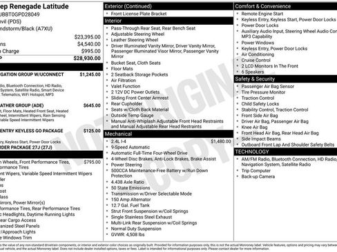 Used 2016 Jeep Renegade Latitude image 29