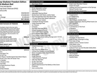 Used 2021 Jeep Gladiator Sport video 2