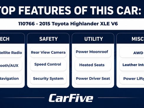 Used 2015 Toyota Highlander XLE AWD/4WD image 29