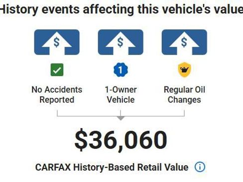 Certified 2024 Ford Edge ST w/ Equipment Group 401A image 2
