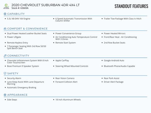 Used 2020 Chevrolet Suburban LT image 2
