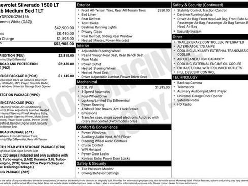 Used 2019 Chevrolet Silverado 1500 LT w/ All-Star Edition image 38