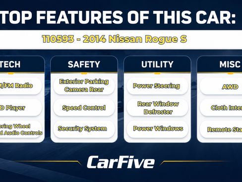 Used 2014 Nissan Rogue S AWD/4WD image 27