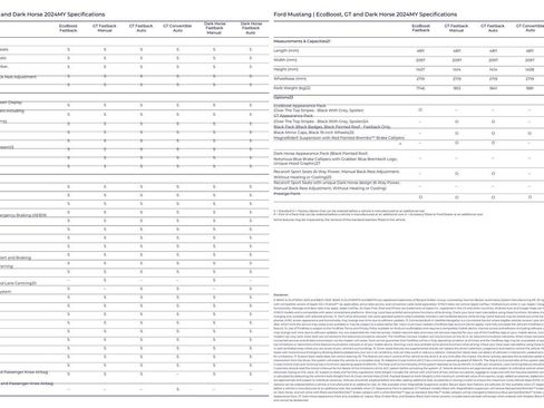 Used 2024 Ford Mustang Premium image 76