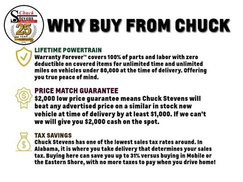 Used 2017 Jeep Wrangler Unlimited Sport w/ Quick Order Package 24S image 10