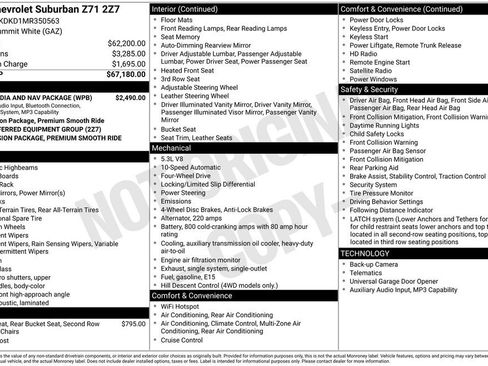 Used 2021 Chevrolet Suburban Z71 w/ Rear Media and Nav Package AWD/4WD image 6