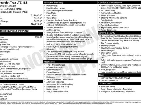 Used 2015 Chevrolet Trax LTZ FWD image 33