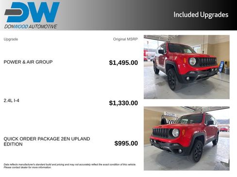 Used 2018 Jeep Renegade Sport w/ Power & Air Group image 6