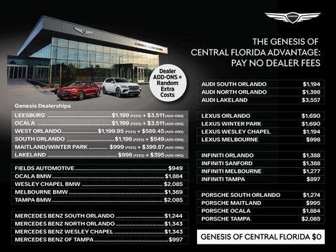 New 2026 Genesis GV80 3.5T e-SC image 3