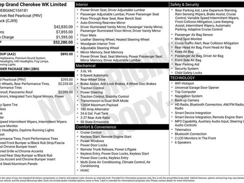 Used 2022 Jeep Grand Cherokee Limited w/ Tech Group RWD image 24