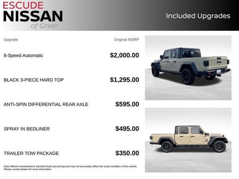 Used 2020 Jeep Gladiator Sport w/ Trailer Tow Package image 14