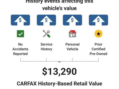 Used 2015 Cadillac SRX Luxury AWD/4WD image 32