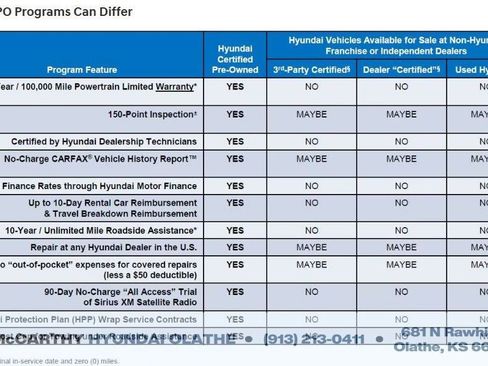 Certified 2025 Hyundai Elantra Sport FWD image 17