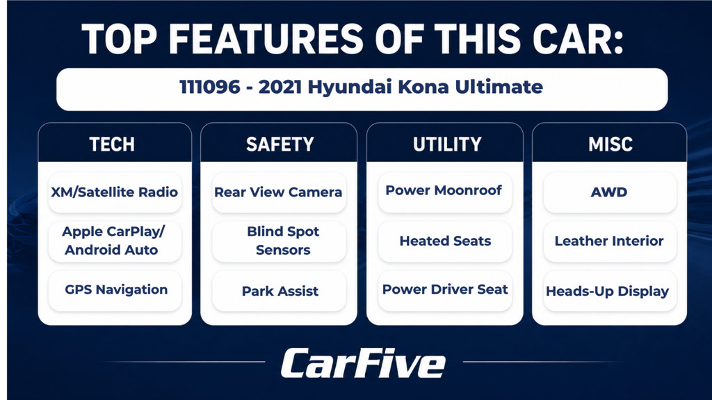 Used 2021 Hyundai Kona Ultimate AWD/4WD image 29