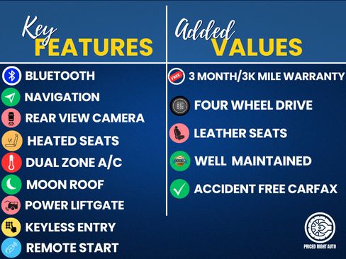 Used 2020 Ford Expedition Limited AWD/4WD image 3