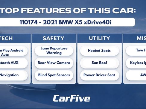 Used 2021 BMW X5 xDrive40i w/ M Sport Package AWD/4WD image 34