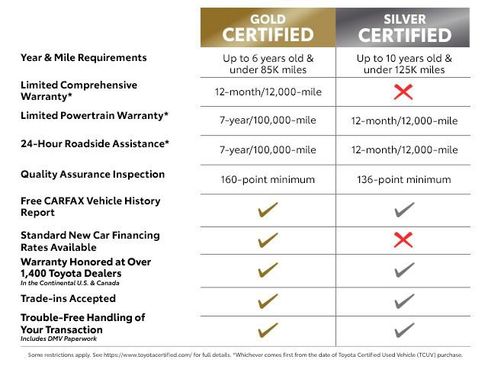 Certified 2025 Toyota RAV4 LE image 5
