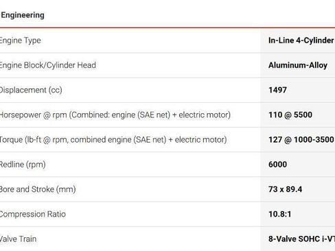 Used 2013 Honda Civic Hybrid Sedan image 66