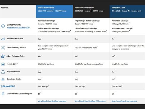 Certified 2025 Honda CR-V EX-L image 3