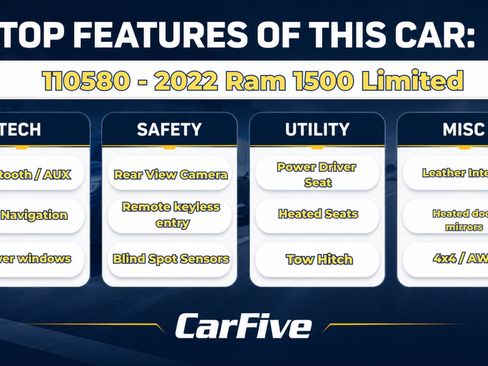 Used 2022 RAM 1500 Limited AWD/4WD image 32
