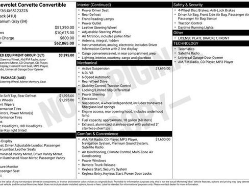 Used 2006 Chevrolet Corvette Convertible w/ Preferred Equipment Group RWD image 6