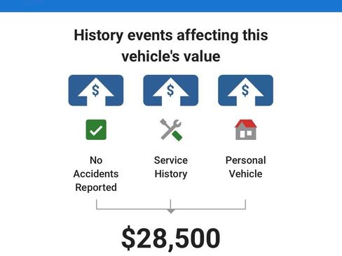 Used 2021 Jeep Wrangler Sport image 4