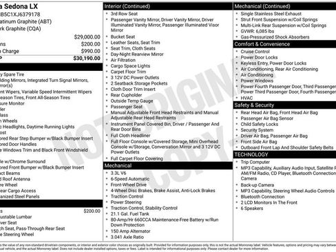 Used 2018 Kia Sedona LX FWD image 1